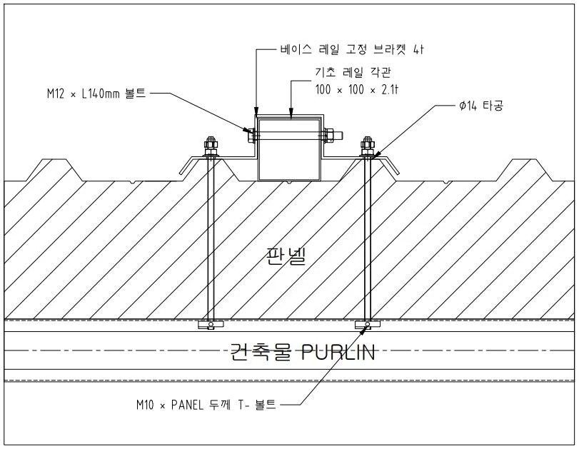 연구개발전담부서, 기술 기반을 더하다